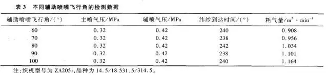 節(jié)約噴氣織機(jī)壓縮空氣的技術(shù)措施