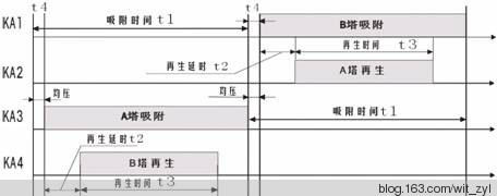 無熱再生吸附式干燥機(jī)使用說明書