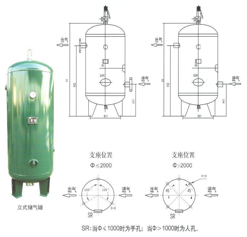 儲氣罐怎么來維護和保養(yǎng)？