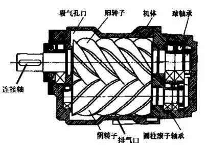 海拔高度對空壓機排氣量的影響！