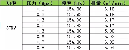 海拔高度對空壓機排氣量的影響！