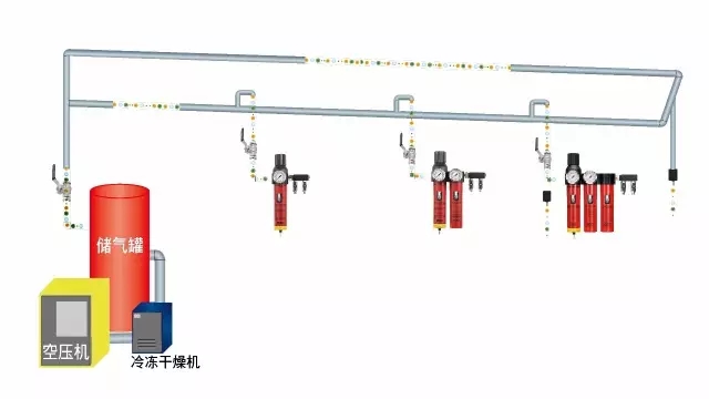 壓縮空氣管路的正確規(guī)劃和安裝方式！