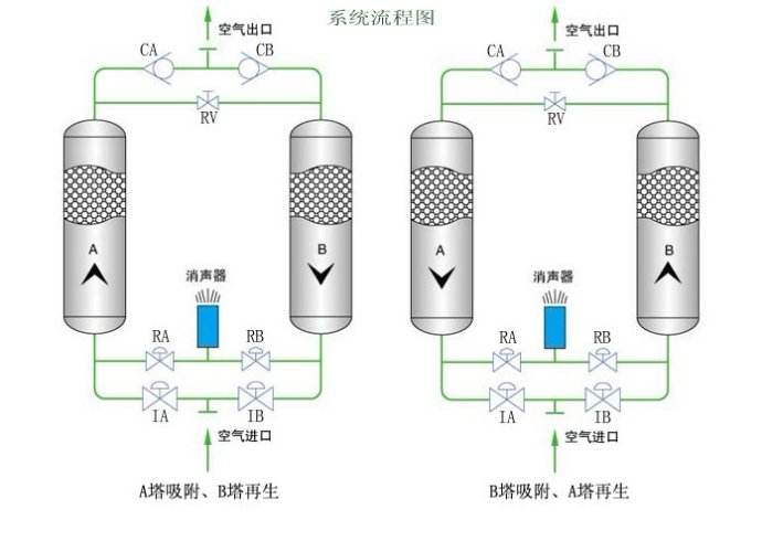 壓縮空氣吸干機夏季適用注意事項-