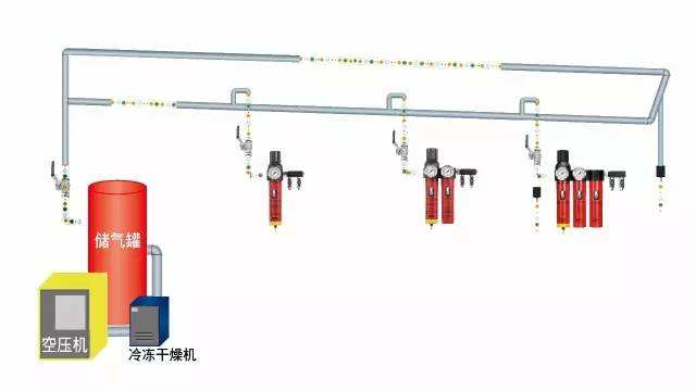 壓縮空氣含水量過高的危害及應(yīng)對方法-