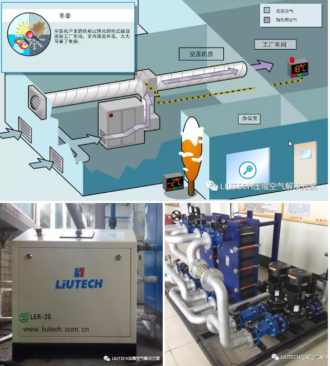 空壓機余熱回收，空壓機工頻改變頻，空壓機變頻改造
