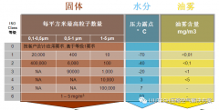 油？灰塵顆粒？不存在的！- 壓縮機(jī)管道過濾器篇