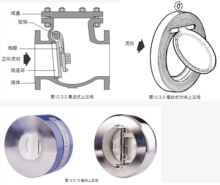 管道止回閥特點(diǎn) 進(jìn)口止回閥種類 超薄對(duì)夾式止回閥選型