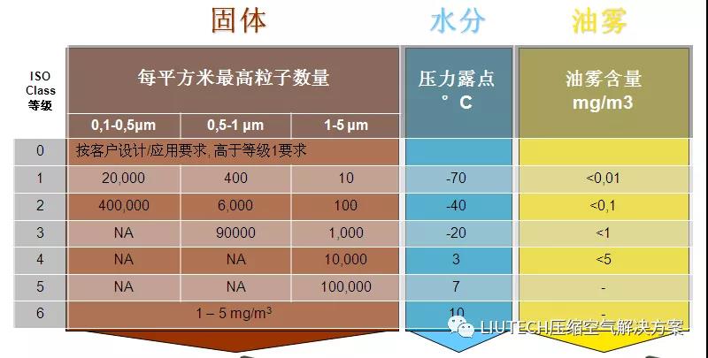 油？灰塵顆粒？不存在的！- 壓縮機管道過濾器篇