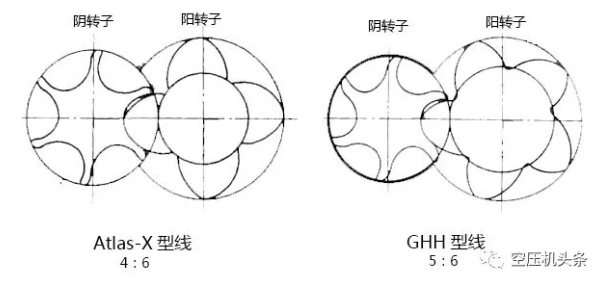 雙螺桿空壓機主機的其它幾個重要參數(shù)