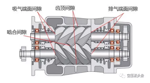 雙螺桿空壓機主機的其它幾個重要參數(shù)