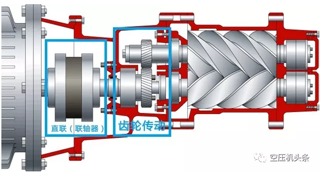 螺桿空壓機的幾種機組系統(tǒng)（動力/主機/進氣系統(tǒng)）