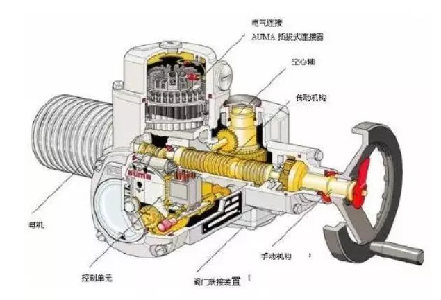 電動(dòng)閥門(mén)的安裝細(xì)節(jié)！