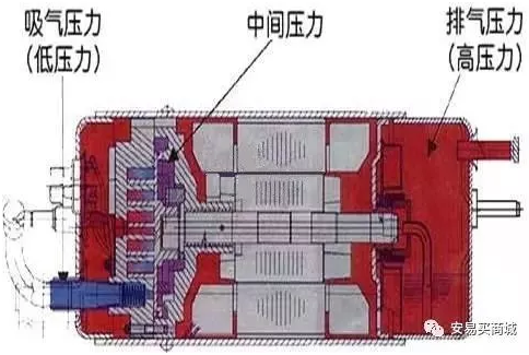 渦旋壓縮機(jī)結(jié)構(gòu)、工作過程及主要特點(diǎn)