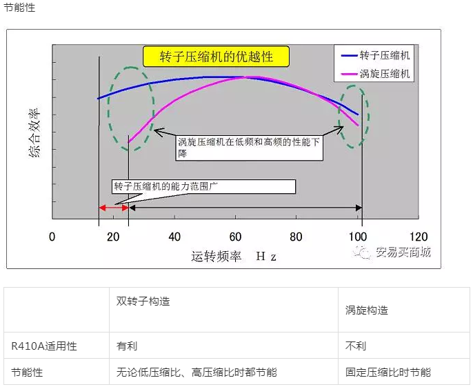 渦旋壓縮機(jī)結(jié)構(gòu)、工作過程及主要特點(diǎn)