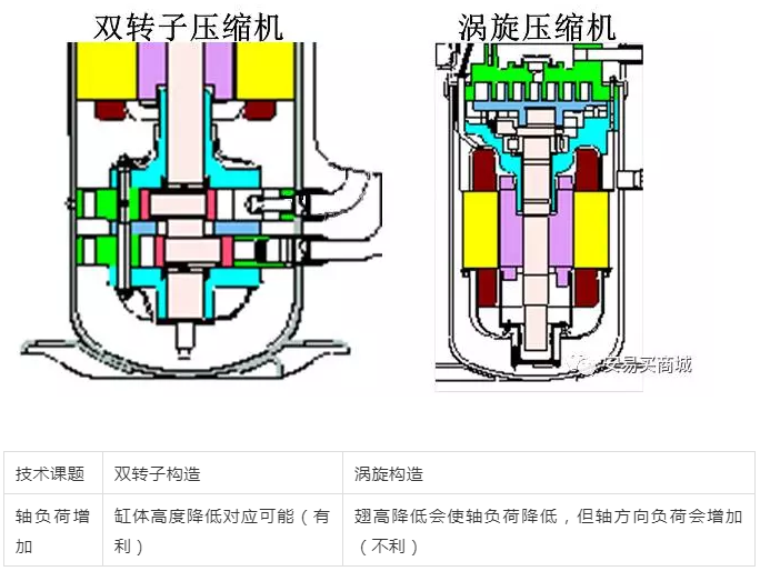 渦旋壓縮機(jī)結(jié)構(gòu)、工作過程及主要特點(diǎn)