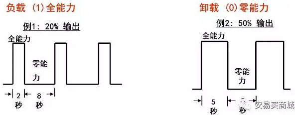 渦旋壓縮機(jī)結(jié)構(gòu)、工作過程及主要特點(diǎn)