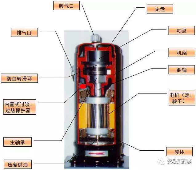 渦旋壓縮機(jī)結(jié)構(gòu)、工作過程及主要特點(diǎn)