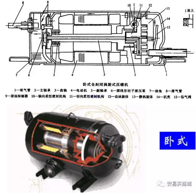 渦旋壓縮機(jī)結(jié)構(gòu)、工作過程及主要特點(diǎn)