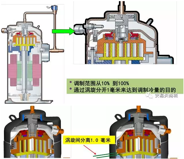 渦旋壓縮機(jī)結(jié)構(gòu)、工作過程及主要特點(diǎn)