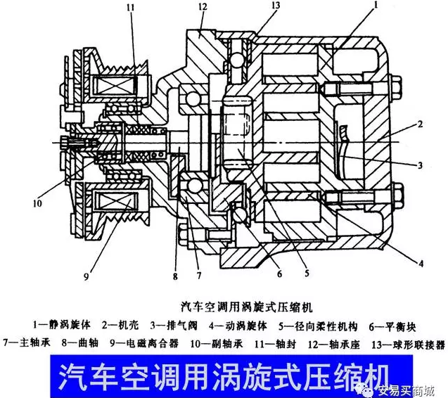 渦旋壓縮機(jī)結(jié)構(gòu)、工作過程及主要特點(diǎn)