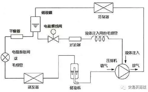 渦旋壓縮機(jī)結(jié)構(gòu)、工作過程及主要特點(diǎn)