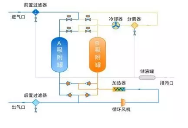 吸附式干燥機(jī) 應(yīng)用現(xiàn)狀及節(jié)能減排趨勢(shì),柳州富達(dá),阿特拉斯