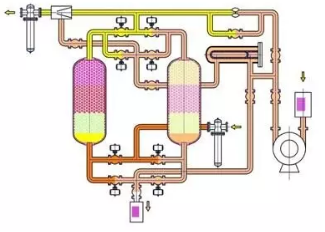 吸附式干燥機(jī) 應(yīng)用現(xiàn)狀及節(jié)能減排趨勢(shì),柳州富達(dá),阿特拉斯