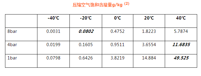 吸附式干燥機(jī) 應(yīng)用現(xiàn)狀及節(jié)能減排趨勢(shì),柳州富達(dá),阿特拉斯