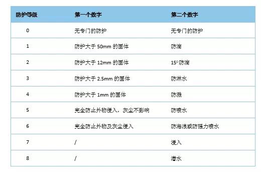 釤鈷材料，油冷冷卻，IP66防護(hù)等級(jí)的永磁空壓機(jī)