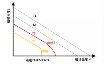 釤鈷材料，油冷冷卻，IP66防護(hù)等級(jí)的永磁空壓機(jī)