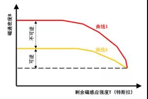 釤鈷材料，油冷冷卻，IP66防護(hù)等級(jí)的永磁空壓機(jī)