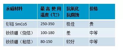 釤鈷材料，油冷冷卻，IP66防護(hù)等級(jí)的永磁空壓機(jī)