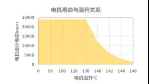 釤鈷材料，油冷冷卻，IP66防護(hù)等級(jí)的永磁空壓機(jī)