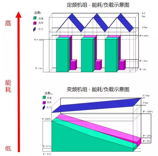 請(qǐng)別再讓“排量”成為關(guān)鍵詞！解密空壓機(jī)行業(yè)內(nèi)幕,排量與能耗