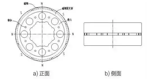 永磁同步電機(jī)替換異步電機(jī)的綜合效益分析