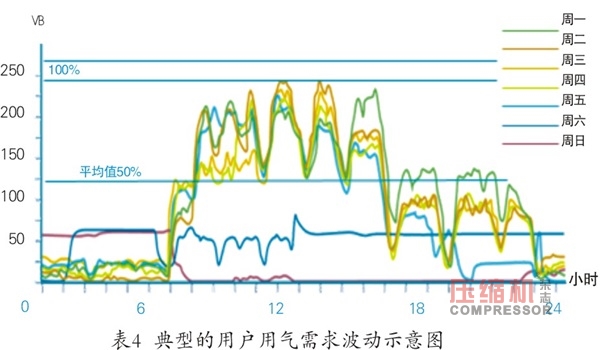 無油機(jī),離心式無油機(jī),螺桿無油機(jī),離心式空氣壓縮機(jī),離心機(jī),無油螺桿空壓機(jī)