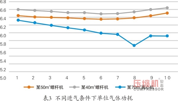 無油機(jī),離心式無油機(jī),螺桿無油機(jī),離心式空氣壓縮機(jī),離心機(jī),無油螺桿空壓機(jī)