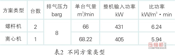 無油機(jī),離心式無油機(jī),螺桿無油機(jī),離心式空氣壓縮機(jī),離心機(jī),無油螺桿空壓機(jī)