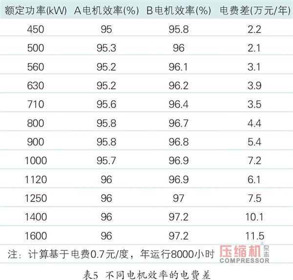 無油機(jī),離心式無油機(jī),螺桿無油機(jī),離心式空氣壓縮機(jī),離心機(jī),無油螺桿空壓機(jī)