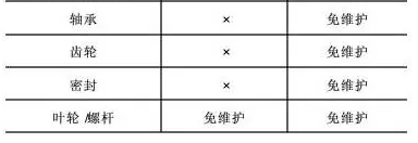 離心機(jī)與無油螺桿機(jī)