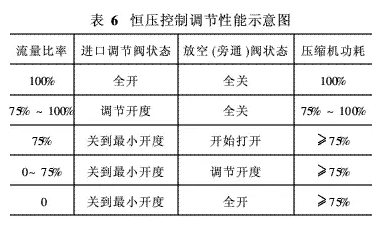 離心機(jī)與無油螺桿機(jī)