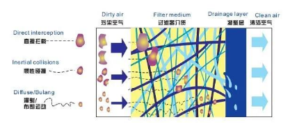 
塑料瓶生產(chǎn)中的很多缺陷由壓縮空氣造成，選擇合適的后處理設備尤為重要