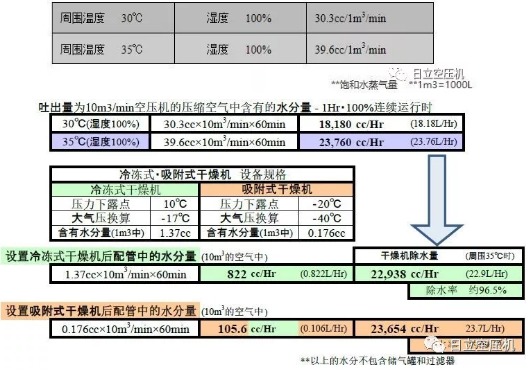 
如何正確選擇后處理設(shè)備？