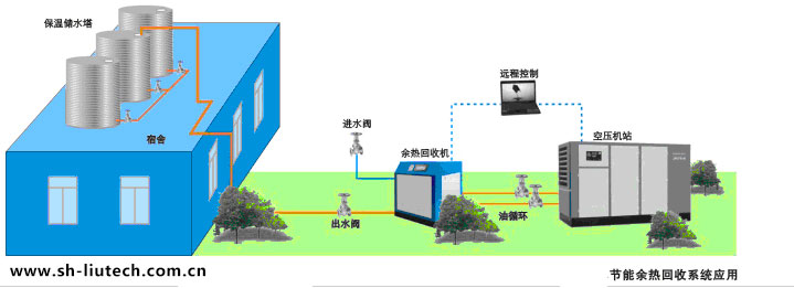 空壓機余熱回收