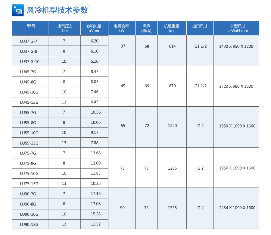 空壓機技術(shù)參數(shù)