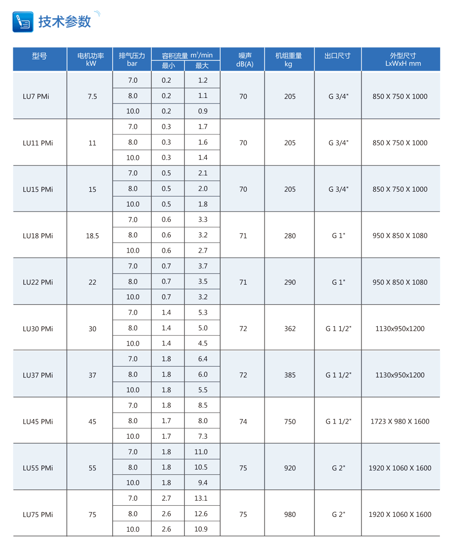 油冷永磁變頻空壓機參數(shù)