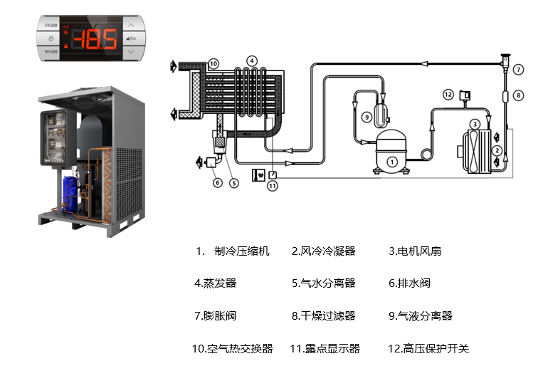 冷凍式干燥機原理