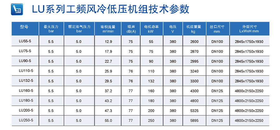 空壓機技術參數