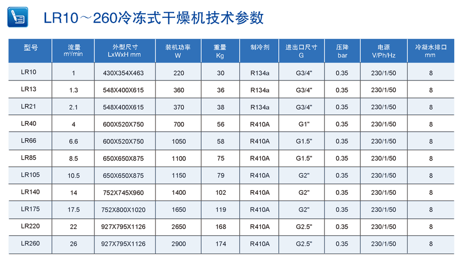 柳富達(dá)冷凍式干燥機參數(shù)