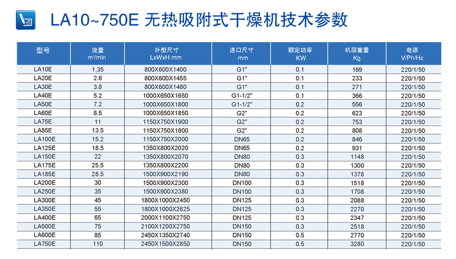 無熱吸附式干燥機技術(shù)參數(shù)